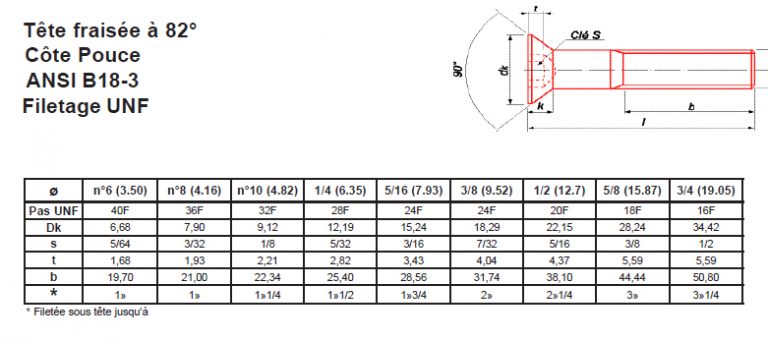 Vis A MÉtaux Tete FraisÉe A 82° 6 Pans Creux Filetage Unf Acier Classe 10 9 Brut Favacoutiq